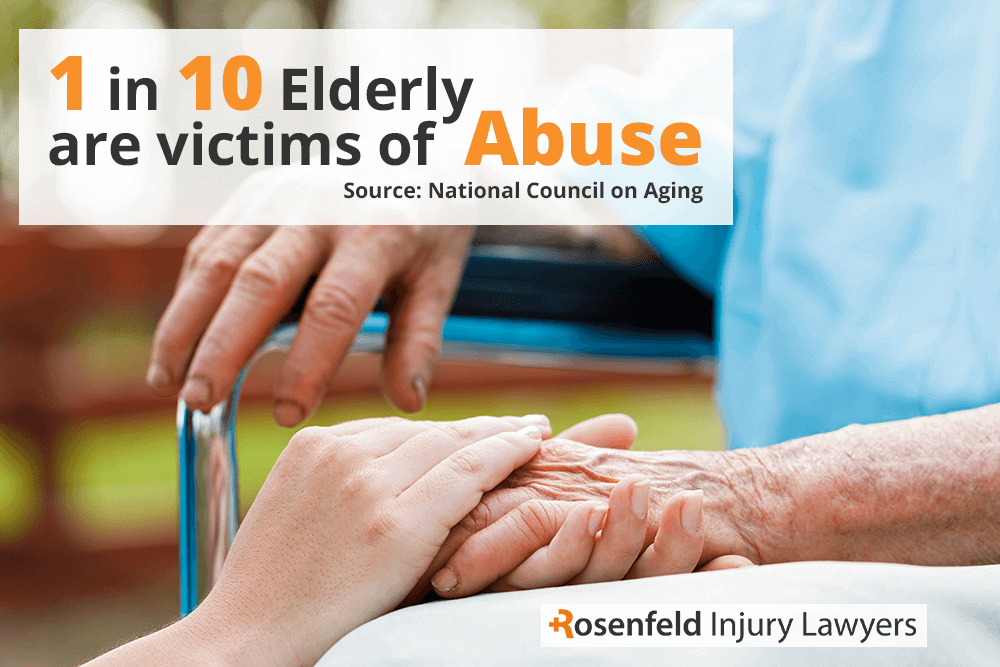 1 in 10 elderly are victims of abuse