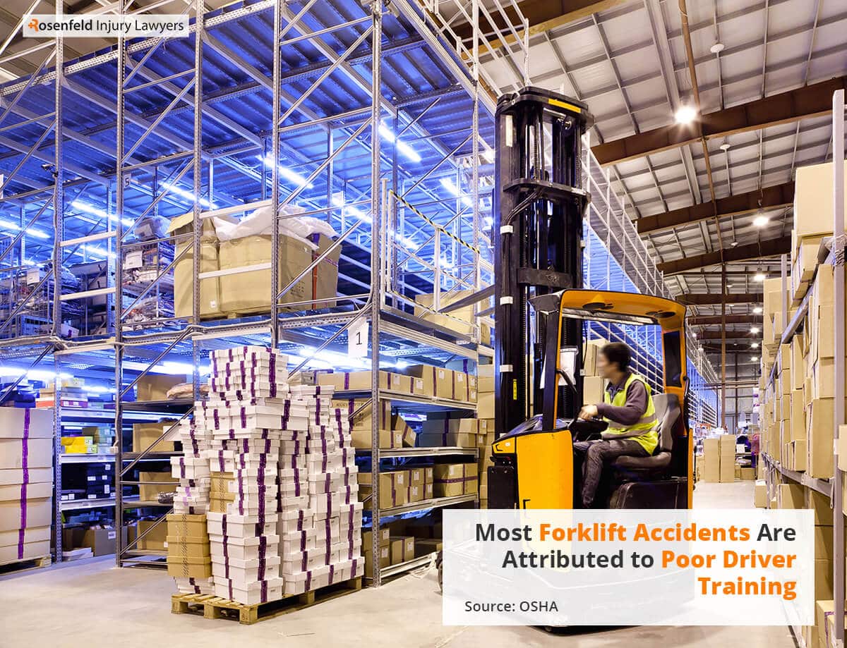 Accident Stats Forklifts