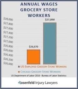 workers-compensation-injury-claims-grocery-store-workers