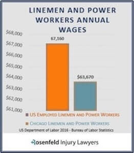 Annual Wages