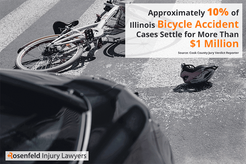 Chicago bicycle accident lawyer