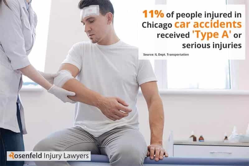 11% of People Have Serious Injuries in car Accidents | Chicago Car Accident Lawyer