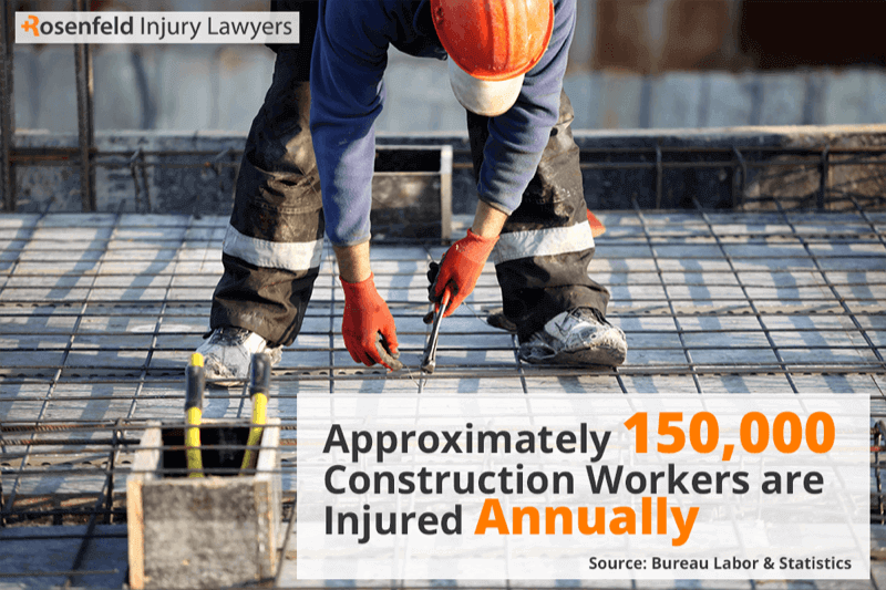 Chicago construction accident lawyers recognize dangers to workers with over 150,000 injuries annually.