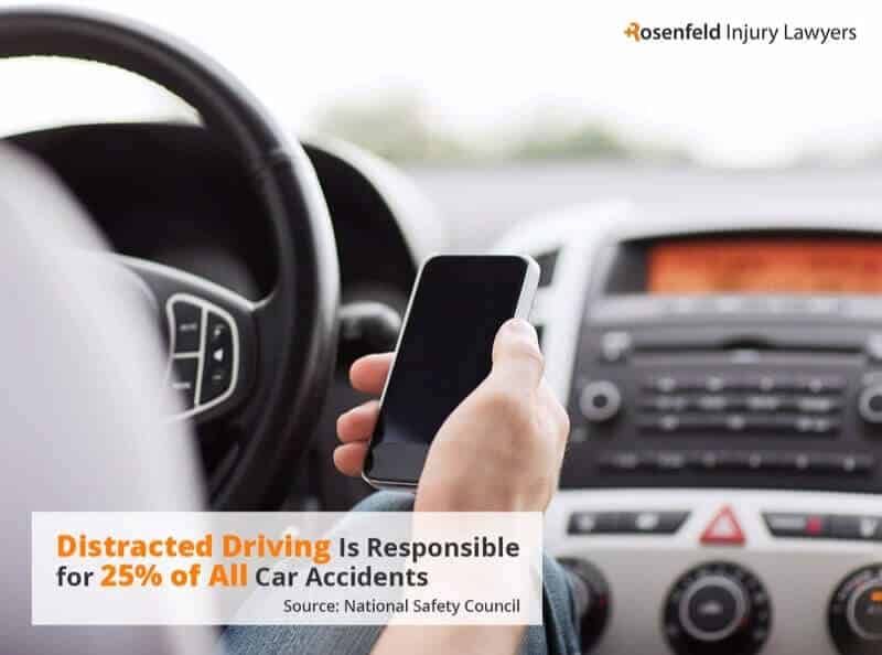 Distracted Driving Responsible for 25% of car Accidents Harming Occupants in the Other Driver's Car