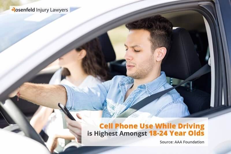 Cell Phone Distraction Highest Age 18-24