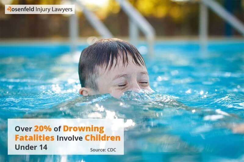 Chicago Drowning Lawyer