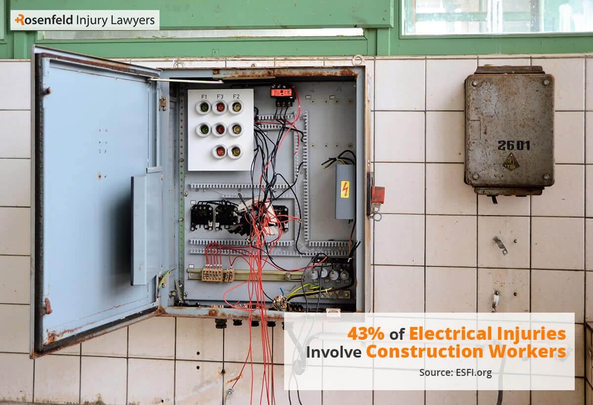 Chicago Electrocution Lawyers