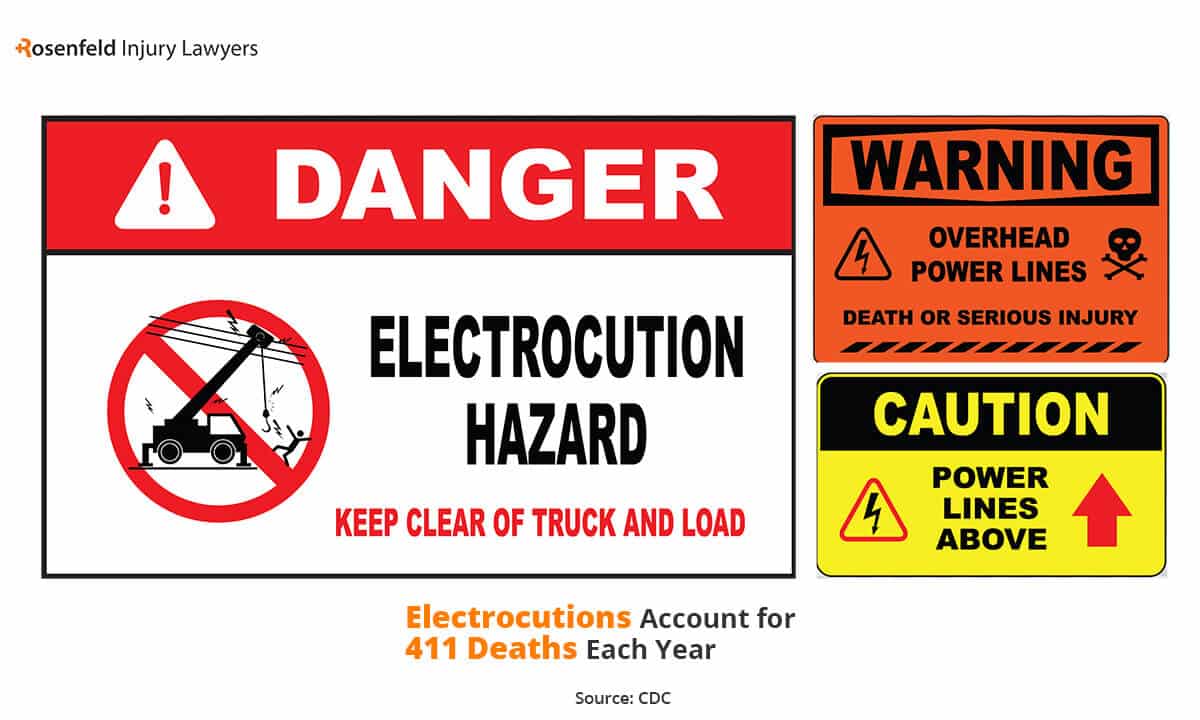 Chicago Electrocution Accident Lawyer