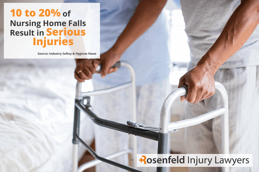 Injury attorney for nursing home falls in Chicago
