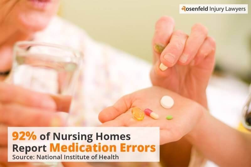 Chicago Nursing Home Medication Error Lawyer