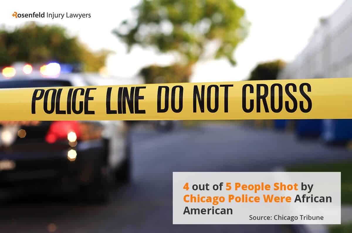african american victims were 80% of people shot