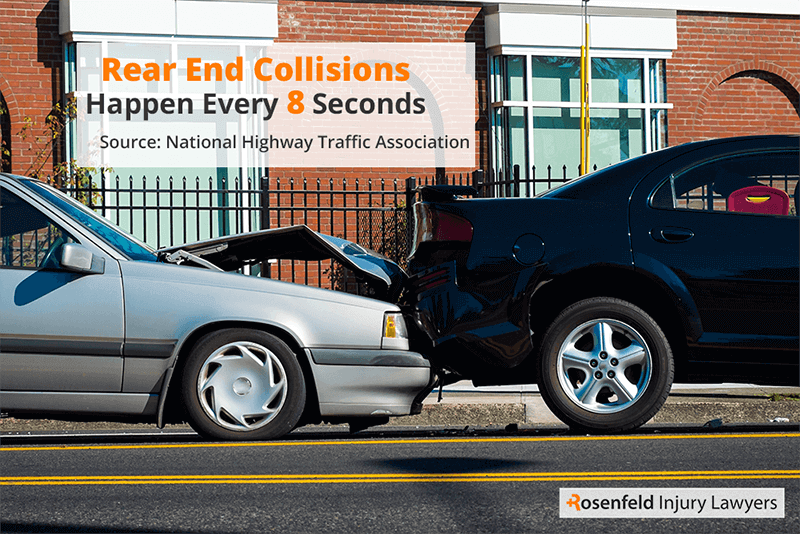 There Is a Rear end Collision Every 8 Seconds 