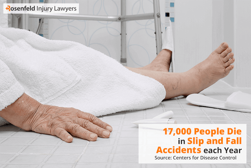 17,000 people die yearly in slip and fall accidents