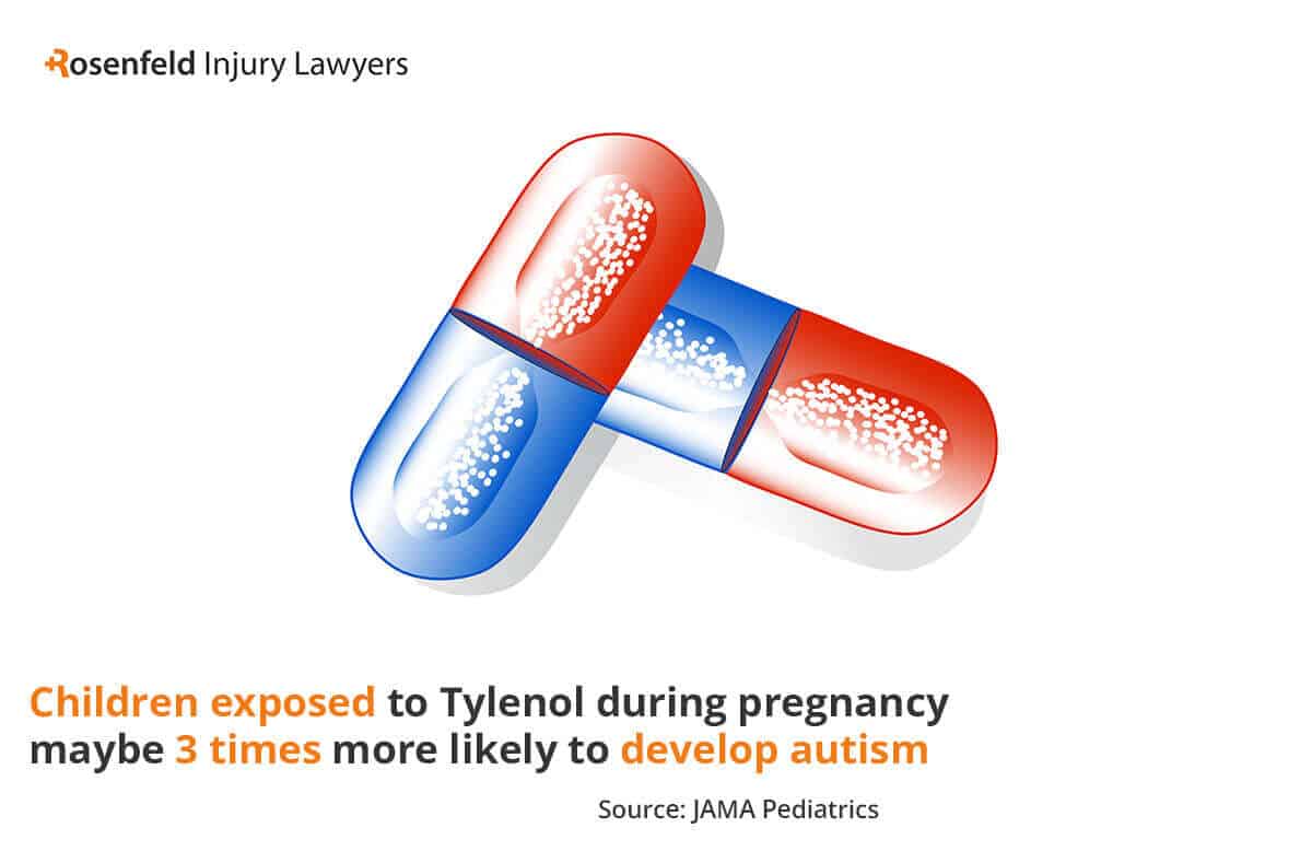 tylenol exposure during pregnancy