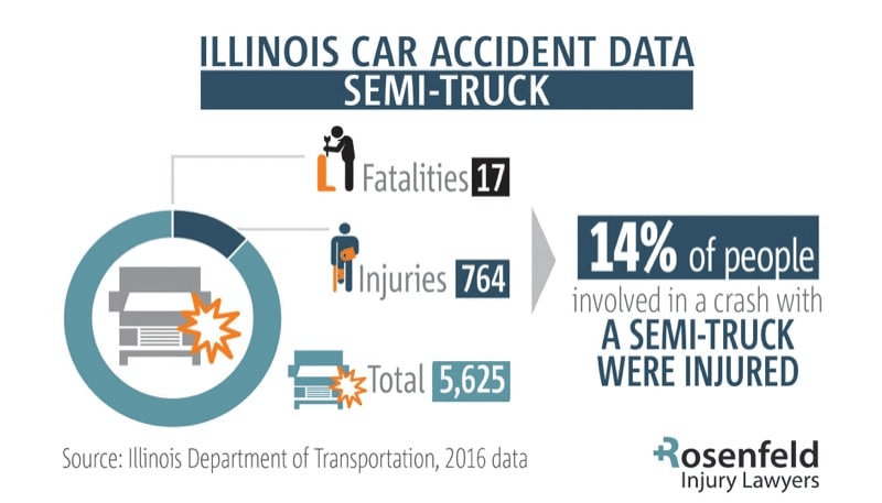 Semi truck accident data-include center