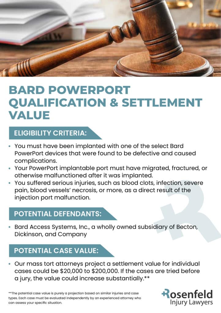 Bard PowerPort Lawyer Information