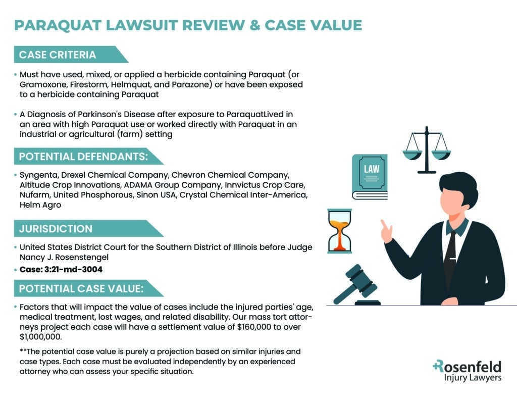 criteria to file a paraquat lawsuit and potential settlement values
