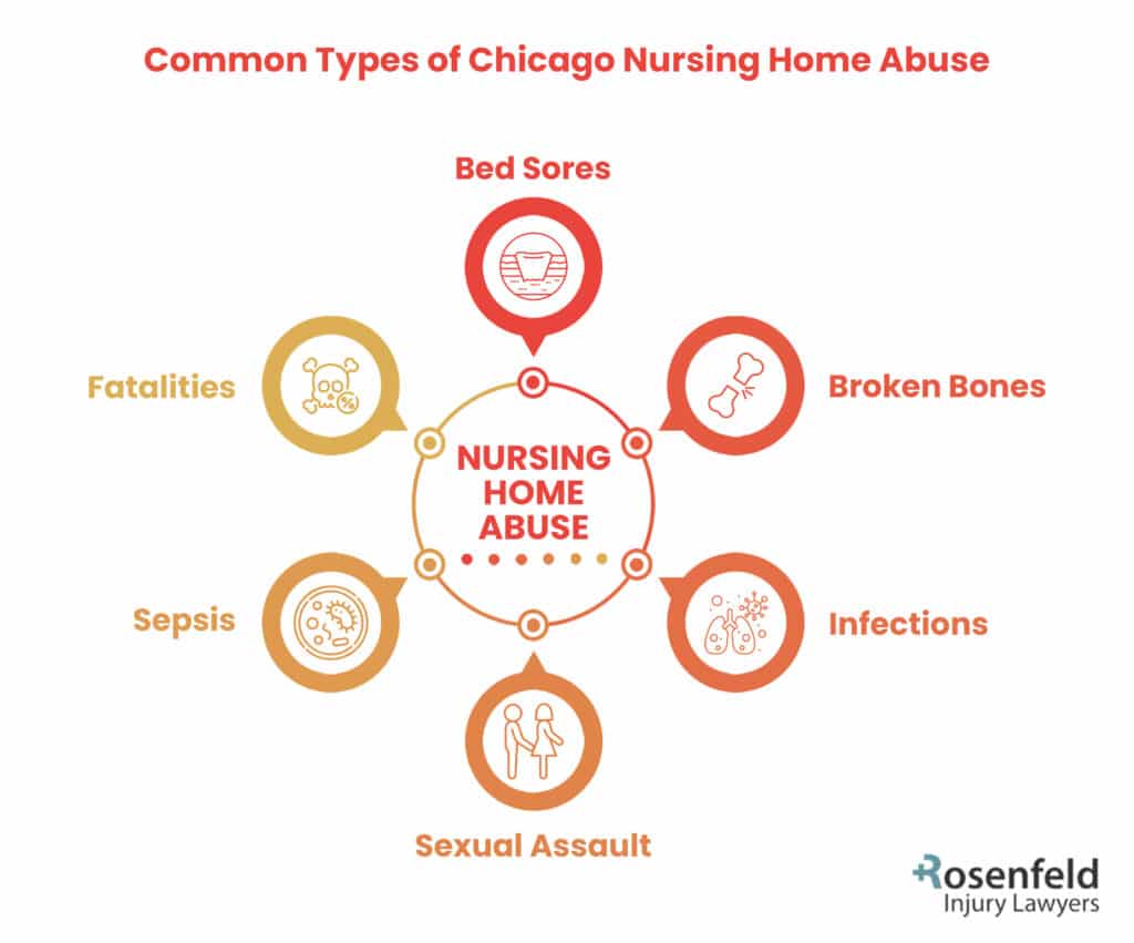 common types of nursing home abuse in Chicago