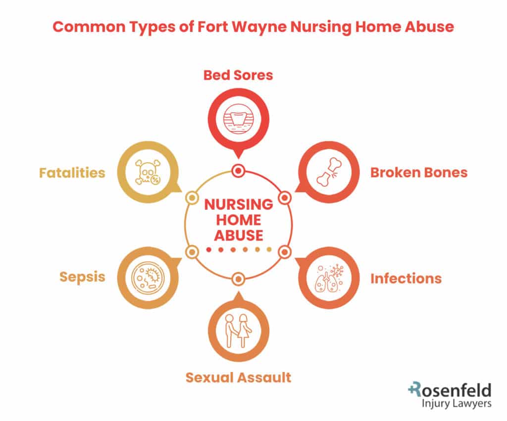 common types of nursing home abuse in Fort Wayne