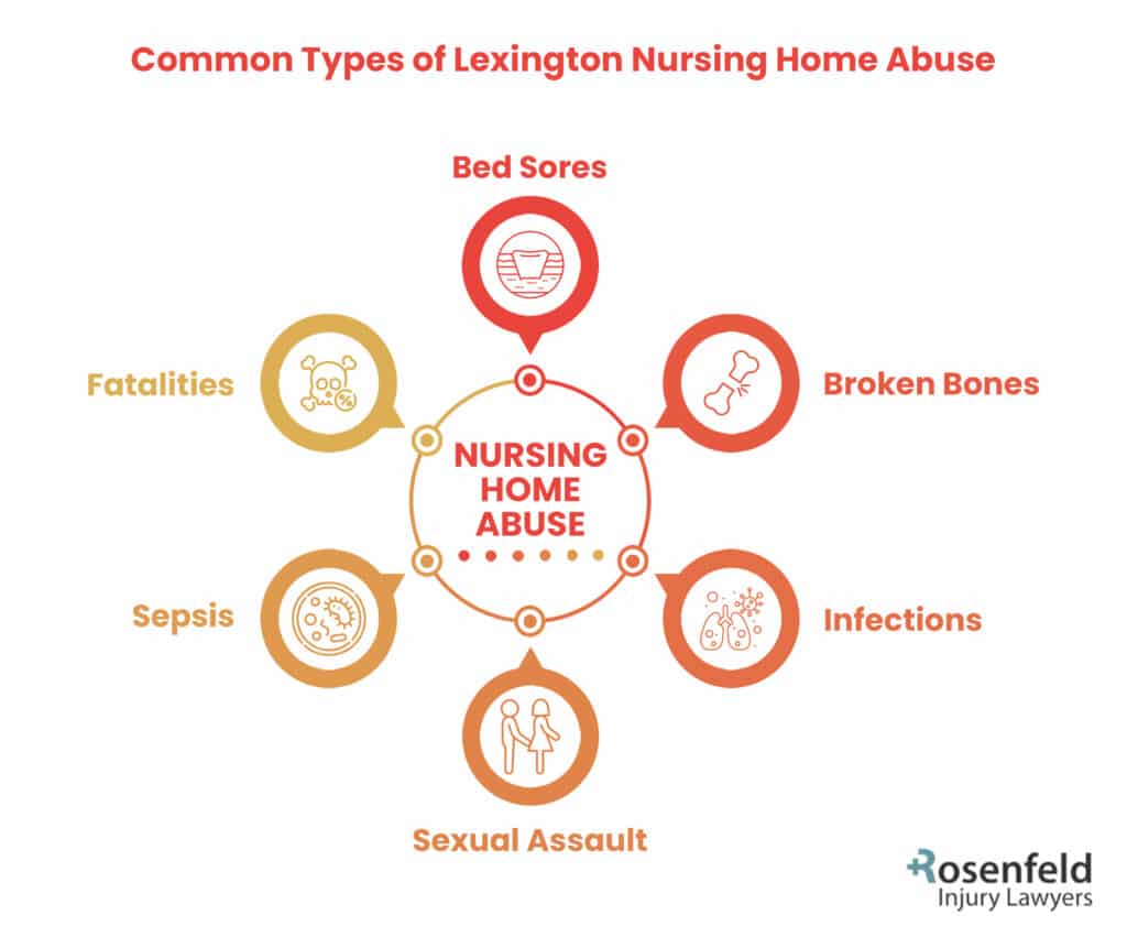 common types of nursing home abuse in Lexington

