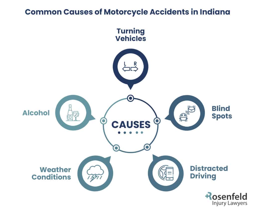 Indiana motorcycle accident causes