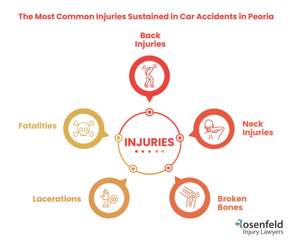 Peoria car accident injuries