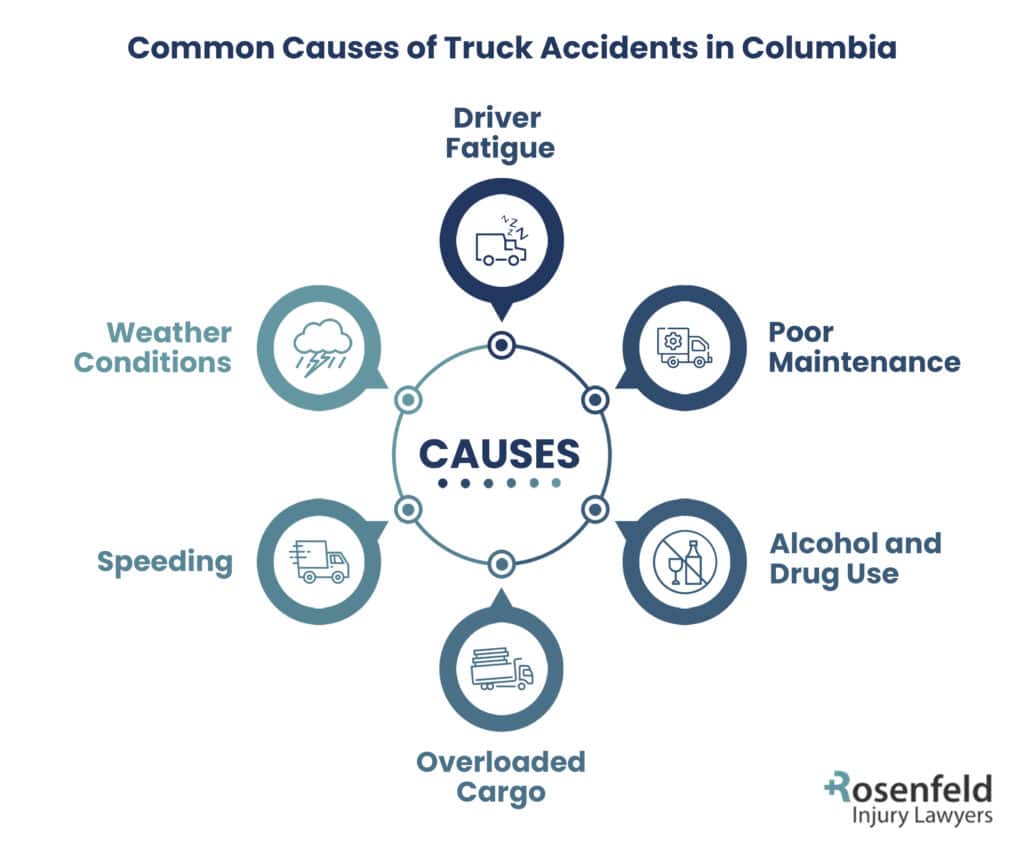Columbia trucking accident causes