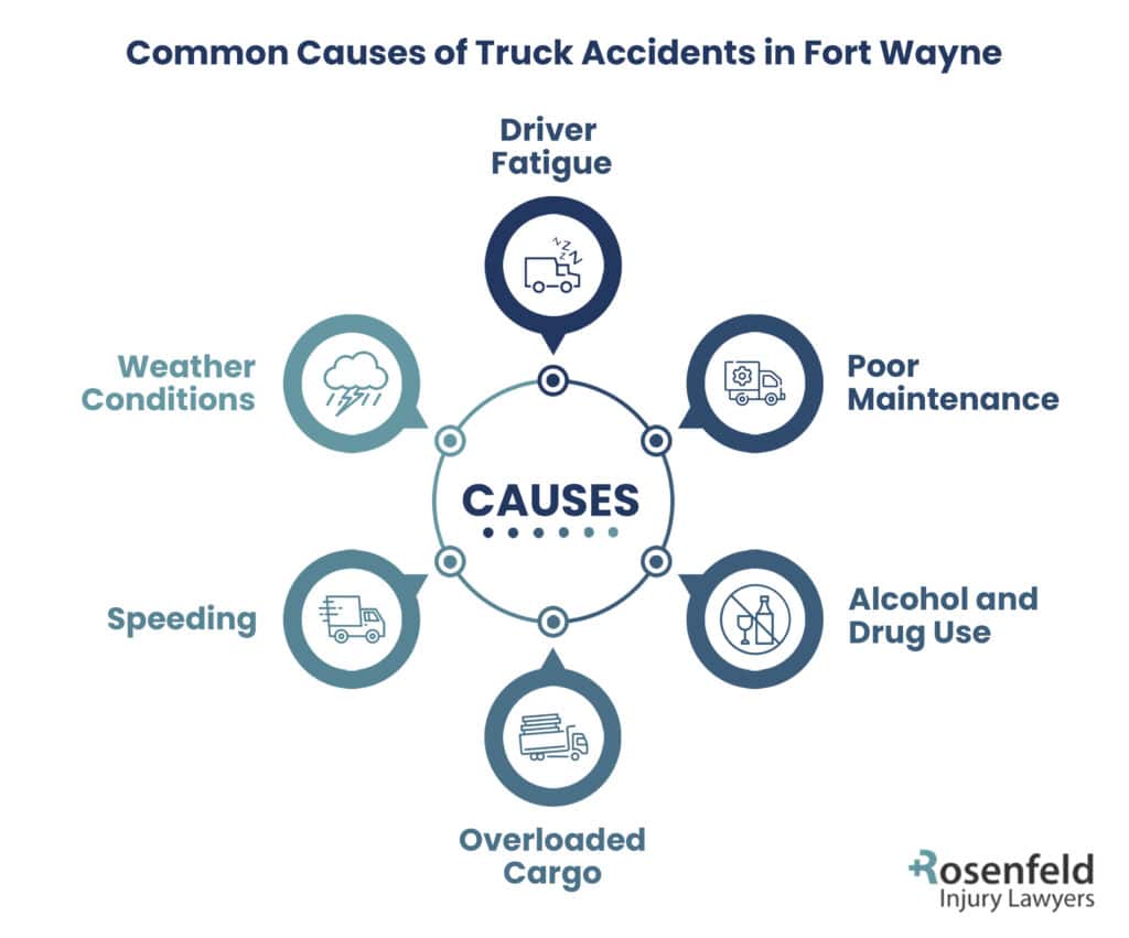 Fort Wayne trucking accident causes