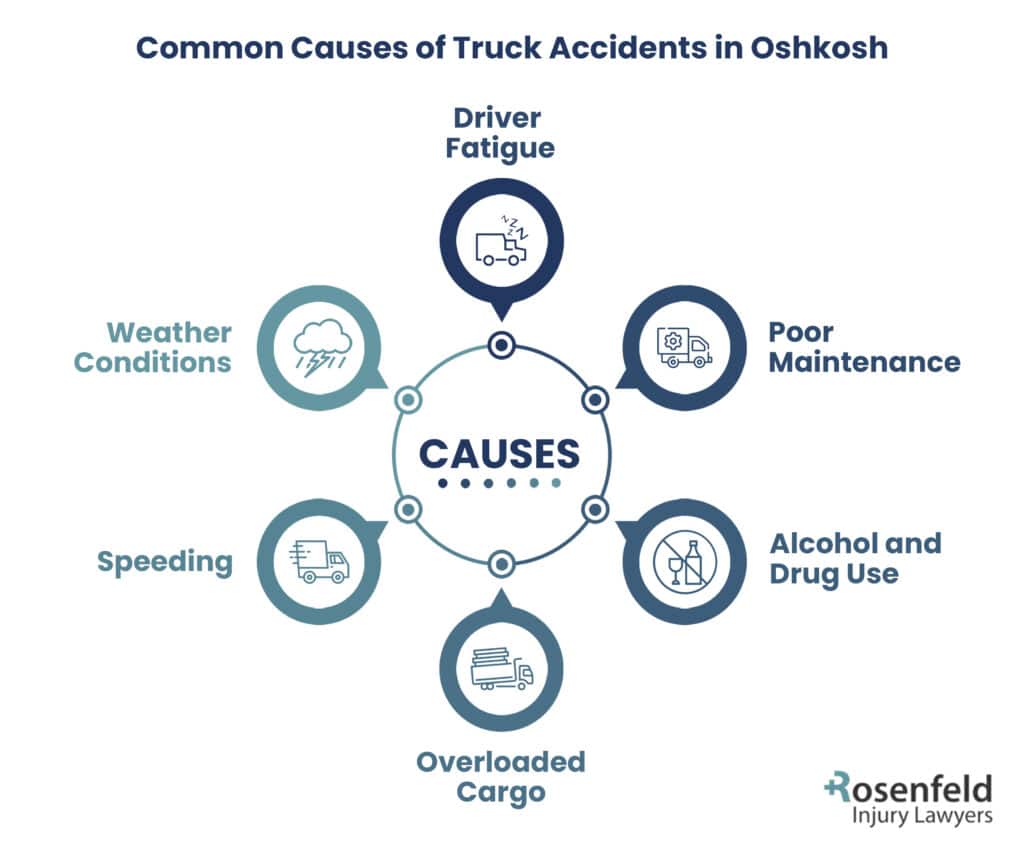 Oshkosh trucking accident causes