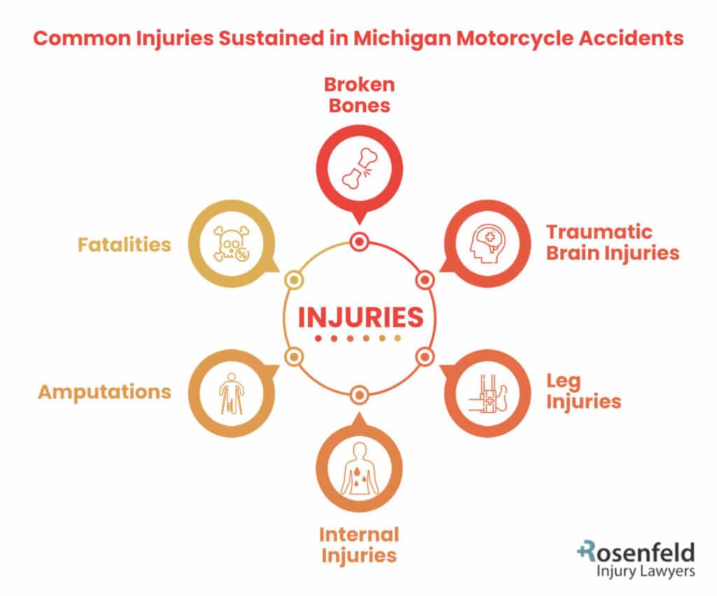 Michigan motorcycle accident injuries