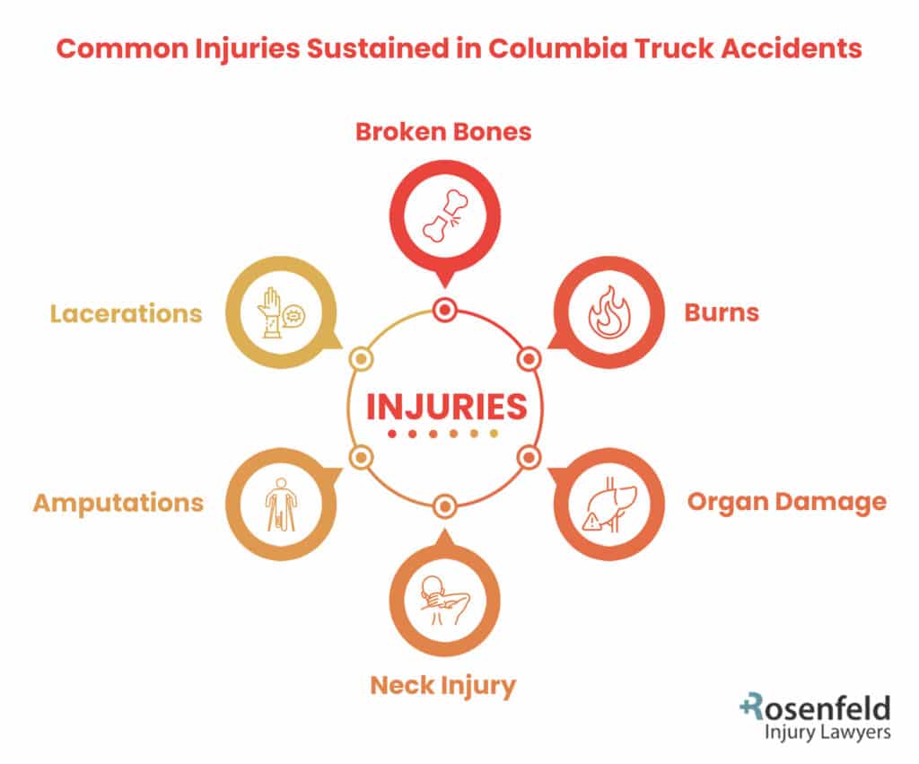 Columbia trucking accident injuries