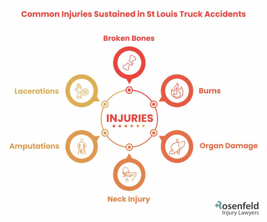 St. Louis trucking accident injuries