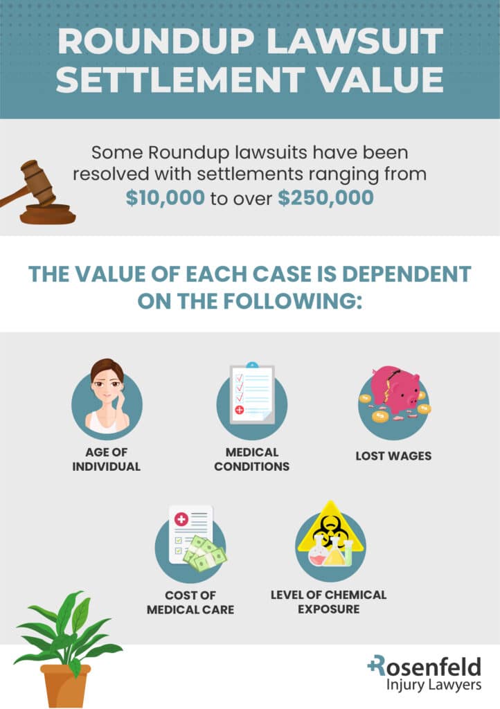 Roundup Case Valuation