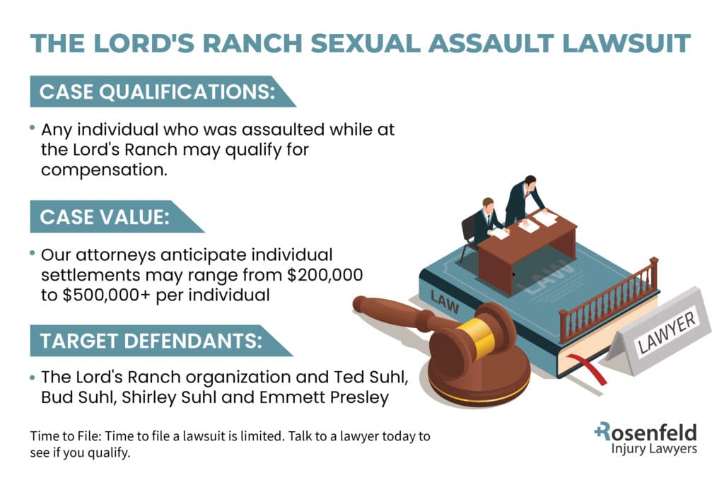 The Lord's Ranch Sexual Abuse Lawsuit and Settlement Information