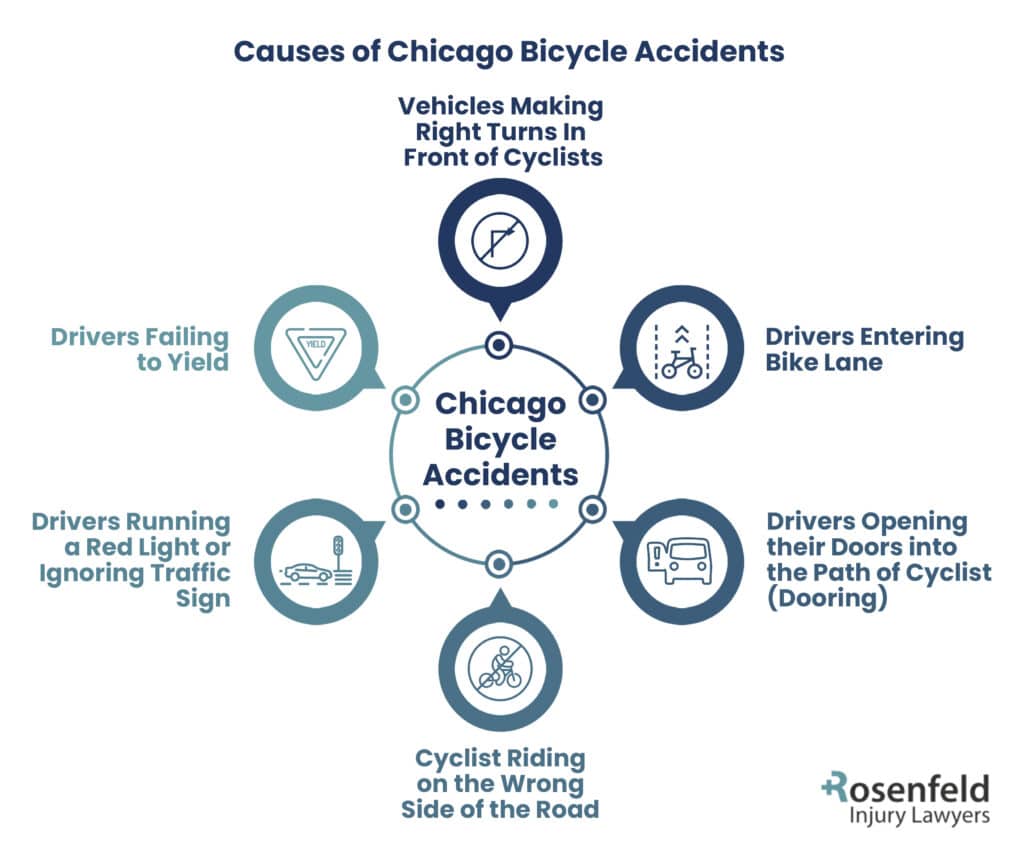 Chicago bicycle accident injuries