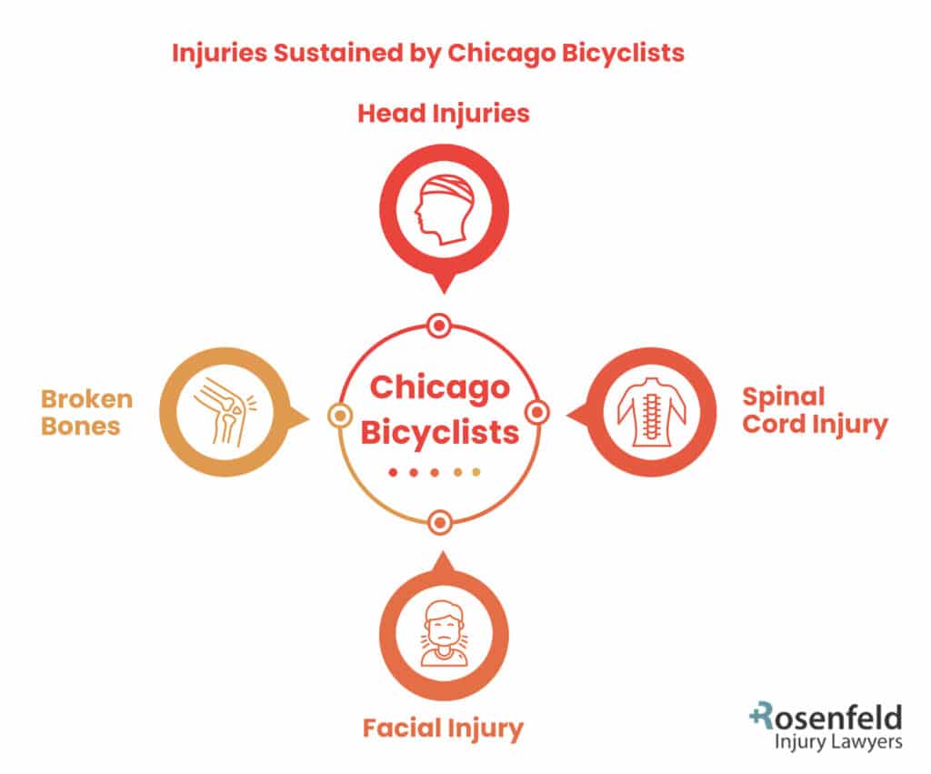 Chicago bicycle accident injuries