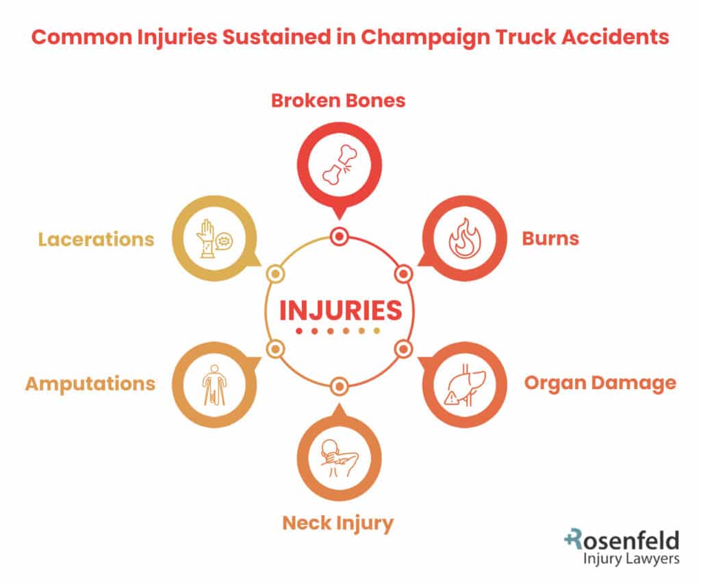 Champaign truck accident injuries