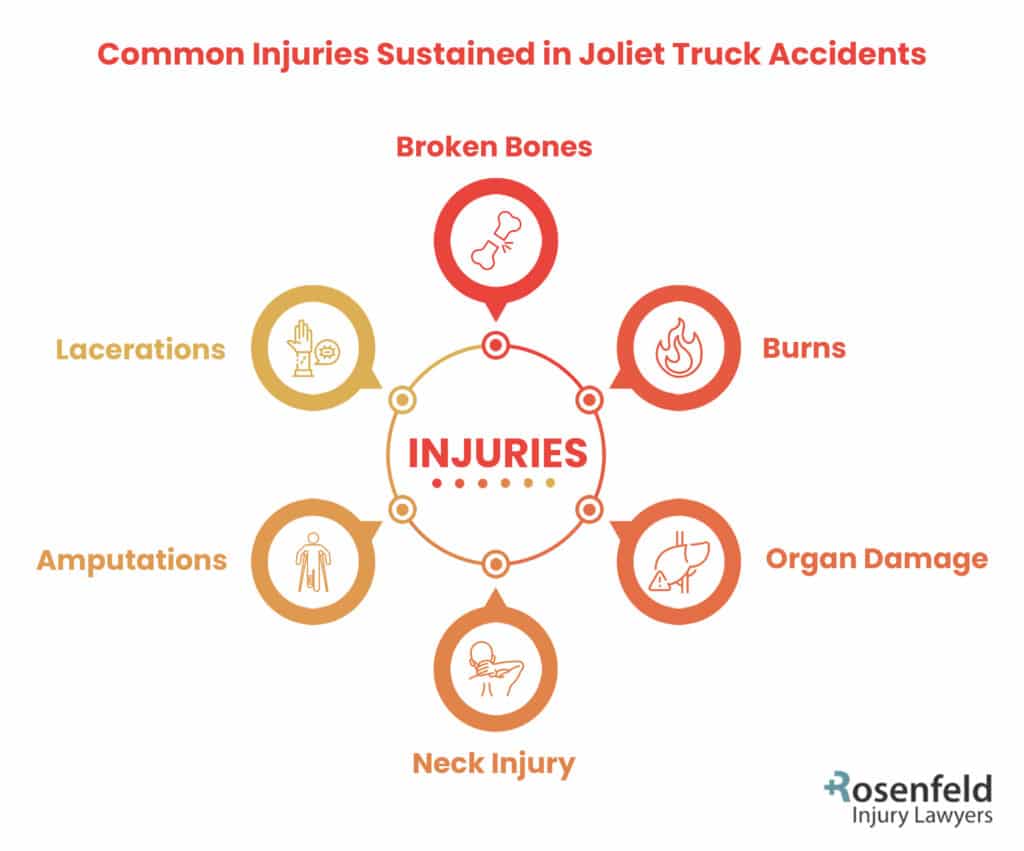 Joliet truck accident injuries